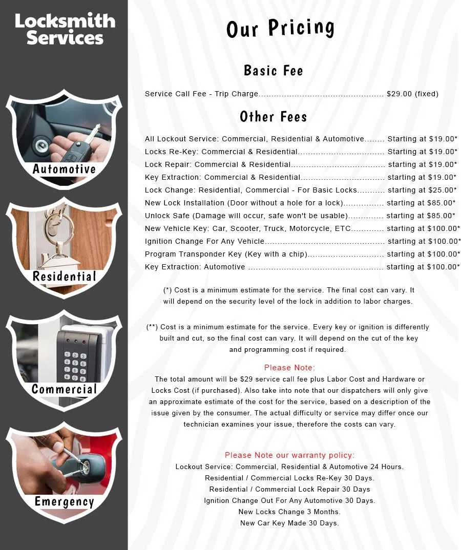 All County Locksmith Store Barrington, NJ 856-306-8332